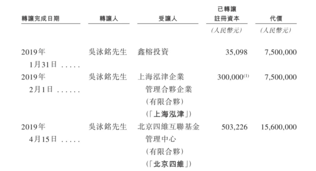 上市容易上车难，佑驾创新盈利压力未减，多名股东减持套现-第2张图片-山东威力重工