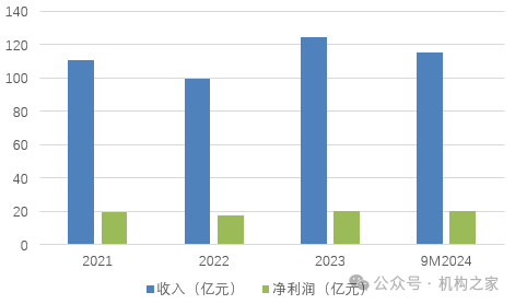 行长匆匆离任！吉林银行盈利、资产质量、资本水平仍需改善-第1张图片-山东威力重工