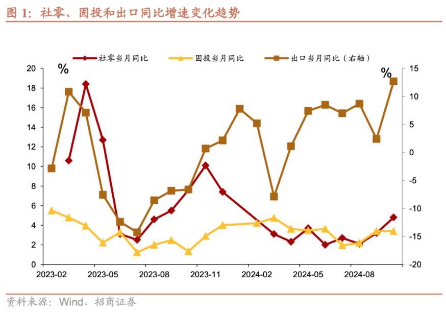 招商证券张静静：消费因何跳升？-第1张图片-山东威力重工