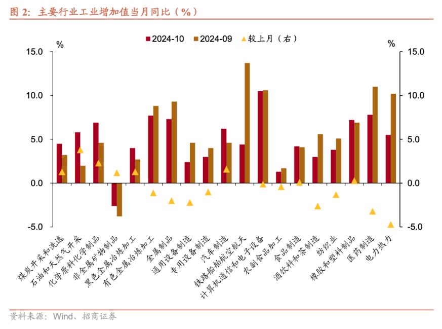 招商证券张静静：消费因何跳升？-第2张图片-山东威力重工