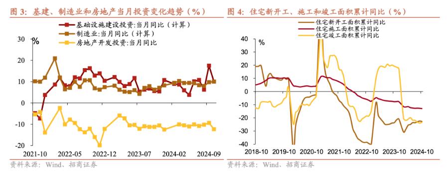 招商证券张静静：消费因何跳升？-第3张图片-山东威力重工