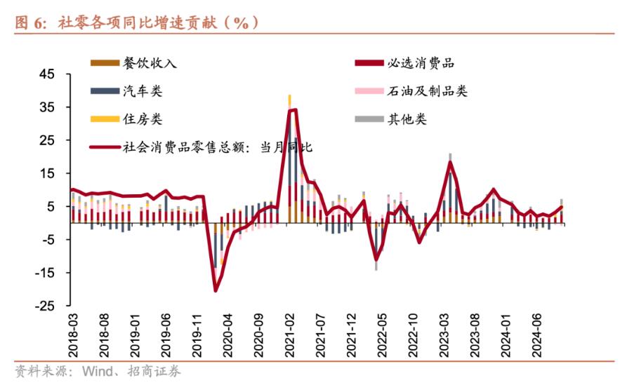 招商证券张静静：消费因何跳升？-第5张图片-山东威力重工