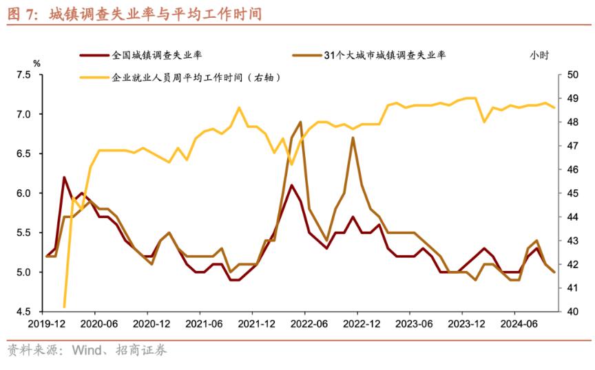 招商证券张静静：消费因何跳升？-第6张图片-山东威力重工