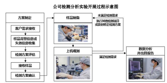 赋能半导体产业链高质量发展，胜科纳米科创板IPO上会在即-第1张图片-山东威力重工