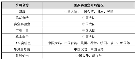 赋能半导体产业链高质量发展，胜科纳米科创板IPO上会在即-第2张图片-山东威力重工