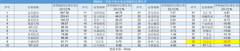 白云山净利润“凉凉”：王老吉、金戈双拳难敌市场冲击，理财借款两不误？-第3张图片-山东威力重工