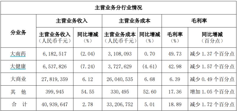 白云山净利润“凉凉”：王老吉、金戈双拳难敌市场冲击，理财借款两不误？-第4张图片-山东威力重工