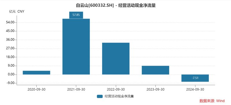 白云山净利润“凉凉”：王老吉、金戈双拳难敌市场冲击，理财借款两不误？-第5张图片-山东威力重工