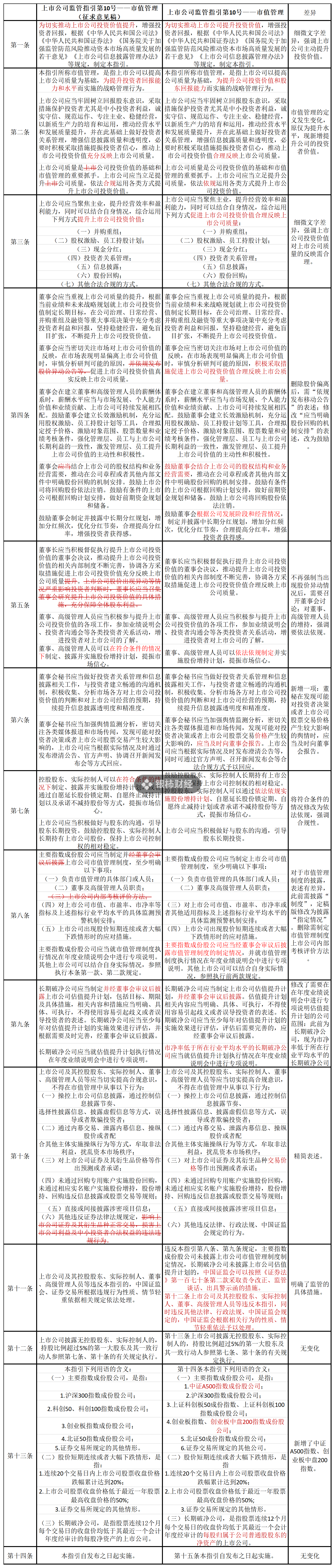 证监会市值管理指引删除“股价异动公告”内容，如何避免误读？-第1张图片-山东威力重工