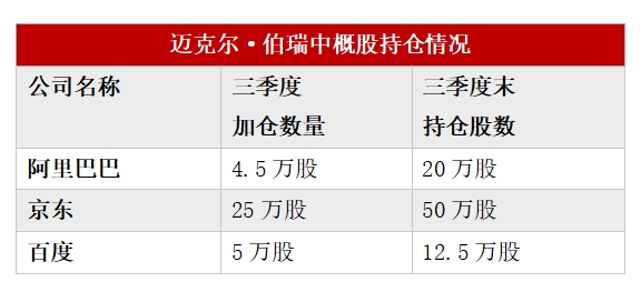 多数美股机构投资者已完成第三季度持仓数据披露：中国资产受追捧 有机构中概股仓位超90%-第2张图片-山东威力重工