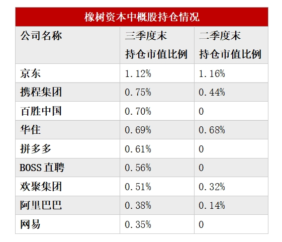 多数美股机构投资者已完成第三季度持仓数据披露：中国资产受追捧 有机构中概股仓位超90%-第3张图片-山东威力重工