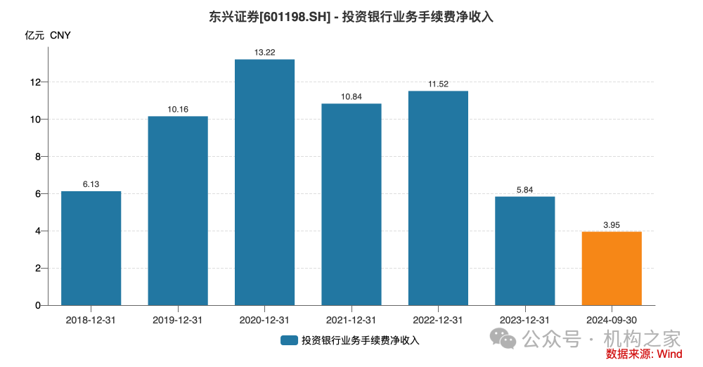 东兴证券副总张军陷失联传闻后闪辞！薪酬曾"三连冠"、保荐项目年内撤否率46.67%-第2张图片-山东威力重工