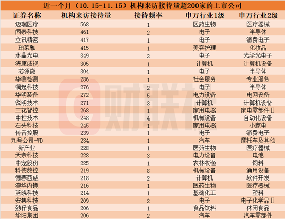 近一个月这些上市公司被“踏破门槛”！机器人概念股获机构组团调研，机构来访接待量居前的个股名单一览-第1张图片-山东威力重工