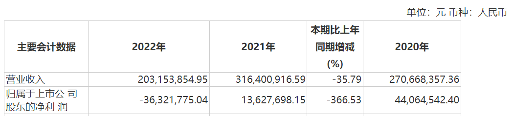 资本风云丨业绩持续亏损、涉嫌财务造假，力源科技沈万中取保候审-第5张图片-山东威力重工