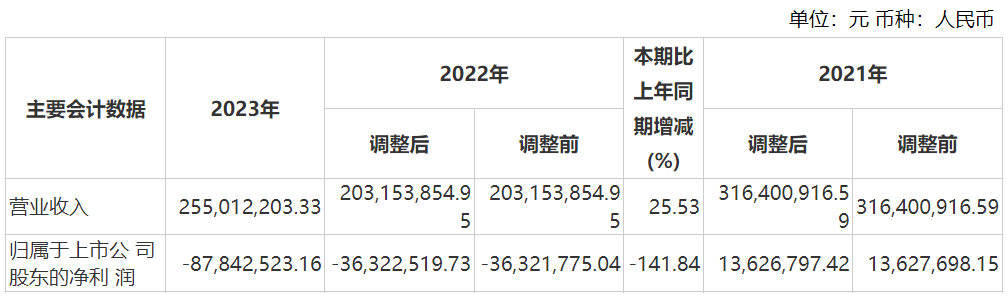 资本风云丨业绩持续亏损、涉嫌财务造假，力源科技沈万中取保候审-第6张图片-山东威力重工