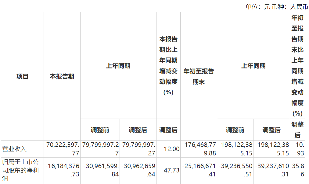 资本风云丨业绩持续亏损、涉嫌财务造假，力源科技沈万中取保候审-第7张图片-山东威力重工