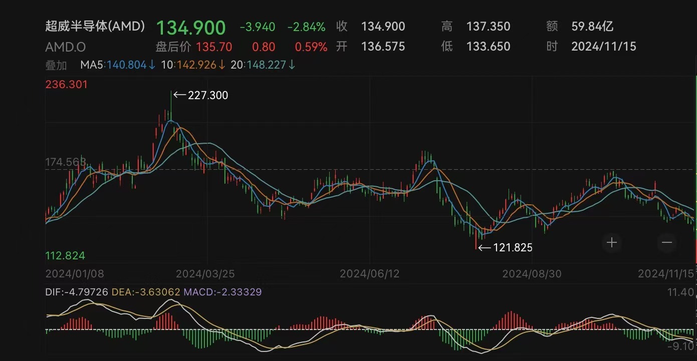 芯片巨头宣布：全球裁员约1000人-第1张图片-山东威力重工