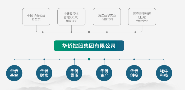 5吨多黄金“蒸发”？浙江富豪出逃，有员工投了上千万，已倾家荡产-第1张图片-山东威力重工