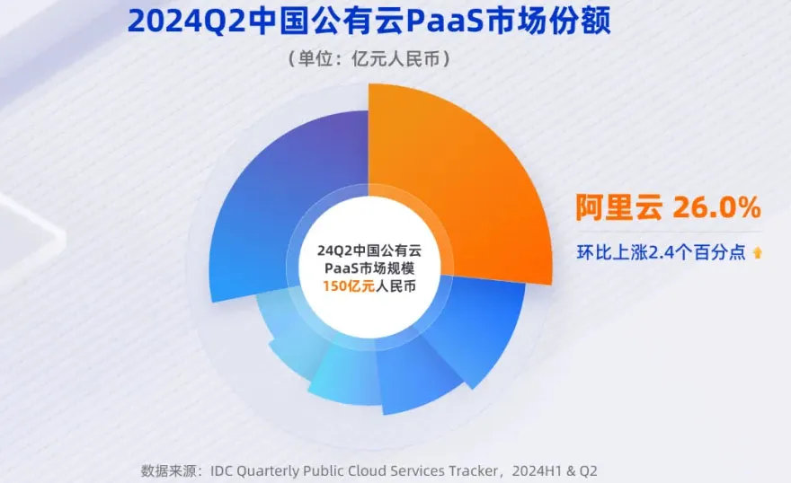 吴泳铭督阵，阿里云月入100亿-第2张图片-山东威力重工