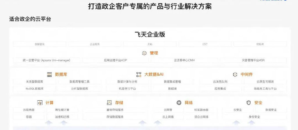 吴泳铭督阵，阿里云月入100亿-第5张图片-山东威力重工