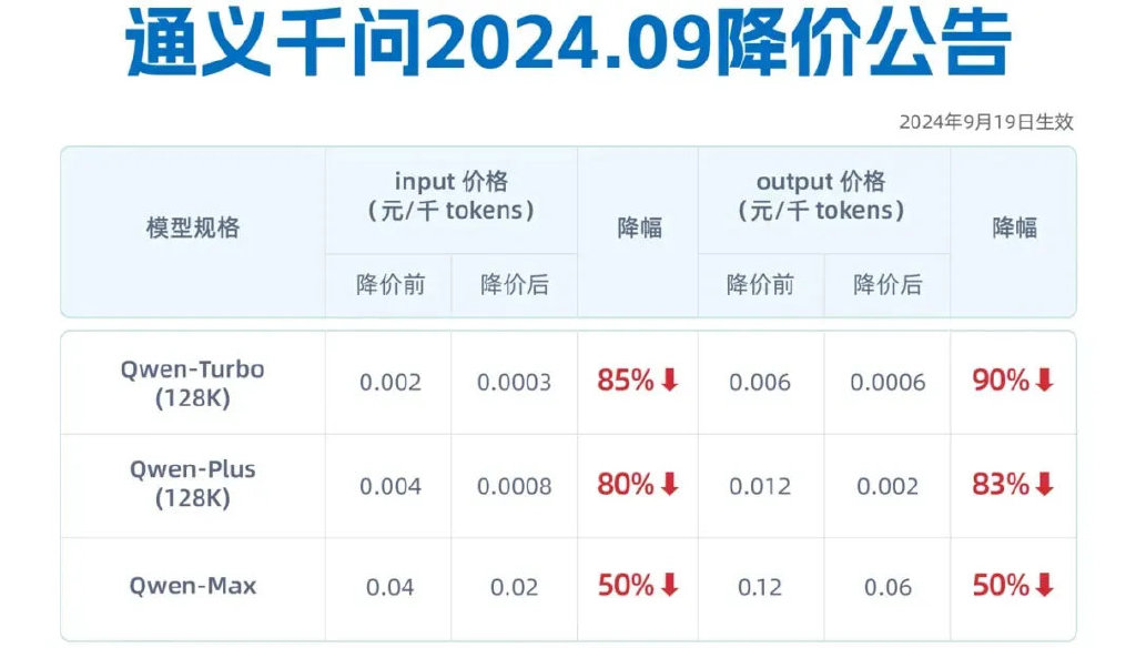 吴泳铭督阵，阿里云月入100亿-第7张图片-山东威力重工