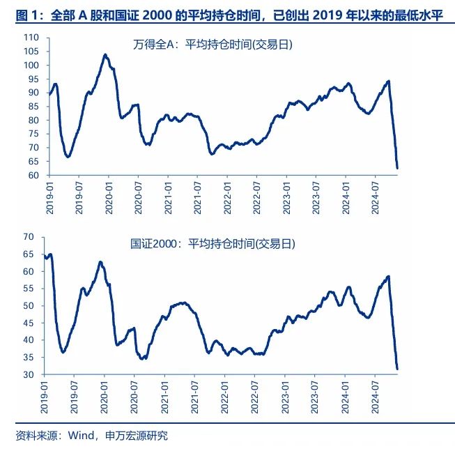 申万宏源策略：短期市场余温尚存，跨年阶段验证期到来，市场可能存在调整压力-第1张图片-山东威力重工