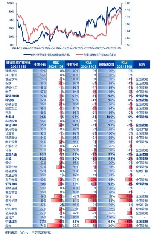 申万宏源策略：短期市场余温尚存，跨年阶段验证期到来，市场可能存在调整压力-第3张图片-山东威力重工