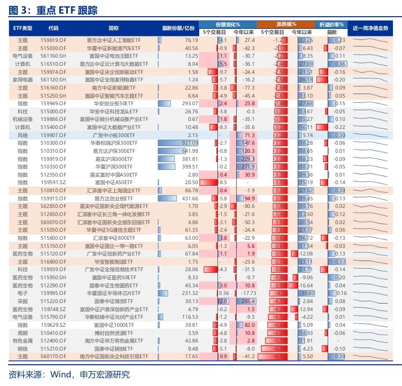 申万宏源策略：短期市场余温尚存，跨年阶段验证期到来，市场可能存在调整压力-第4张图片-山东威力重工