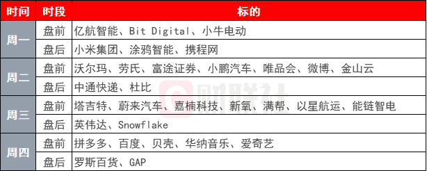 环球下周看点：英伟达和一大批中概股财报来袭 特朗普2.0持续扰动市场-第1张图片-山东威力重工