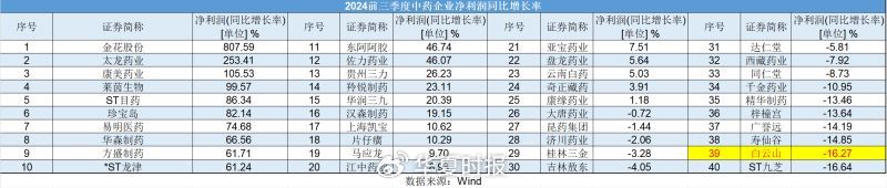 白云山净利润“凉凉”：王老吉、金戈双拳难敌市场冲击-第3张图片-山东威力重工