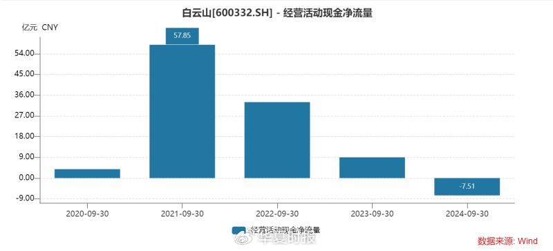 白云山净利润“凉凉”：王老吉、金戈双拳难敌市场冲击-第5张图片-山东威力重工