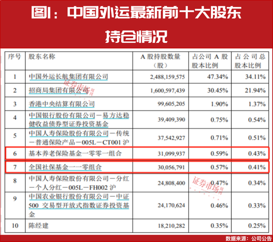 “国家队”四季度重仓股提前曝光！-第2张图片-山东威力重工