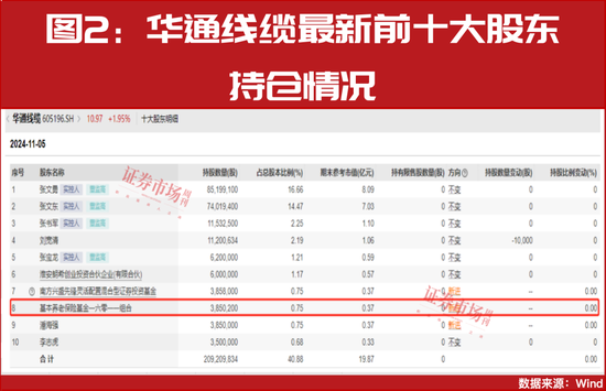 “国家队”四季度重仓股提前曝光！-第4张图片-山东威力重工