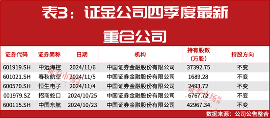 “国家队”四季度重仓股提前曝光！-第5张图片-山东威力重工