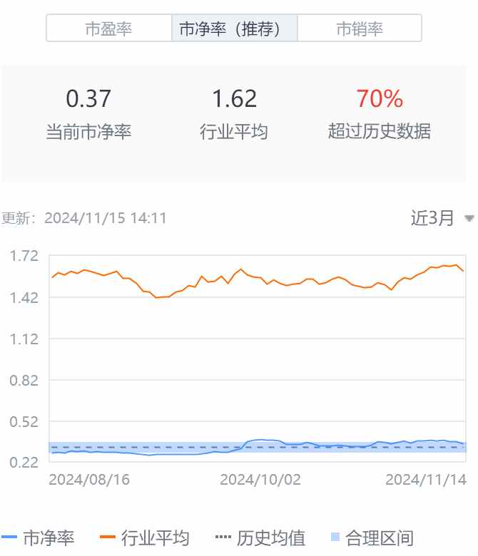 Q3亮眼财报难阻股价高位三连跌，中汽系统怎么了？-第2张图片-山东威力重工