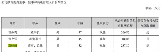 翰宇药业前总裁被判3年半，与“胡润富豪”共事16年！-第3张图片-山东威力重工