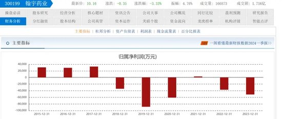 翰宇药业前总裁被判3年半，与“胡润富豪”共事16年！-第4张图片-山东威力重工