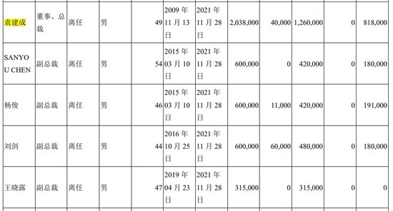 翰宇药业前总裁被判3年半，与“胡润富豪”共事16年！-第5张图片-山东威力重工