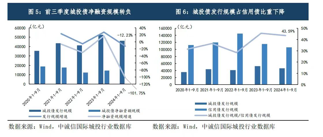 化债另一面：遏制隐性债务同样关键，强化监管和制度改革并重-第2张图片-山东威力重工