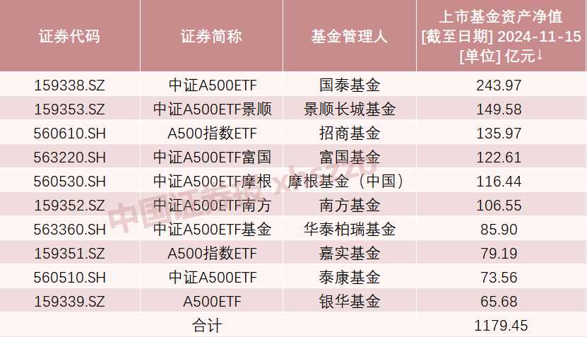 A股新纪录！2100亿资金火速集结-第4张图片-山东威力重工