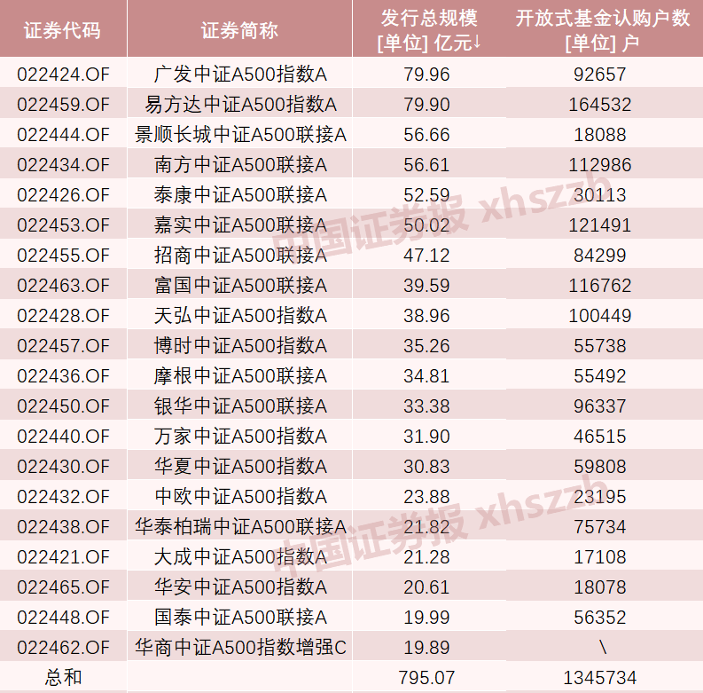 A股新纪录！2100亿资金火速集结-第5张图片-山东威力重工