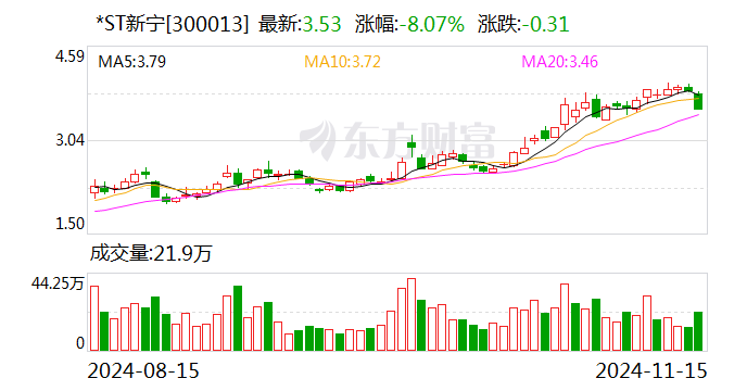 *ST新宁：申请向特定对象发行股票获得深圳证券交易所上市审核中心审核通过-第1张图片-山东威力重工