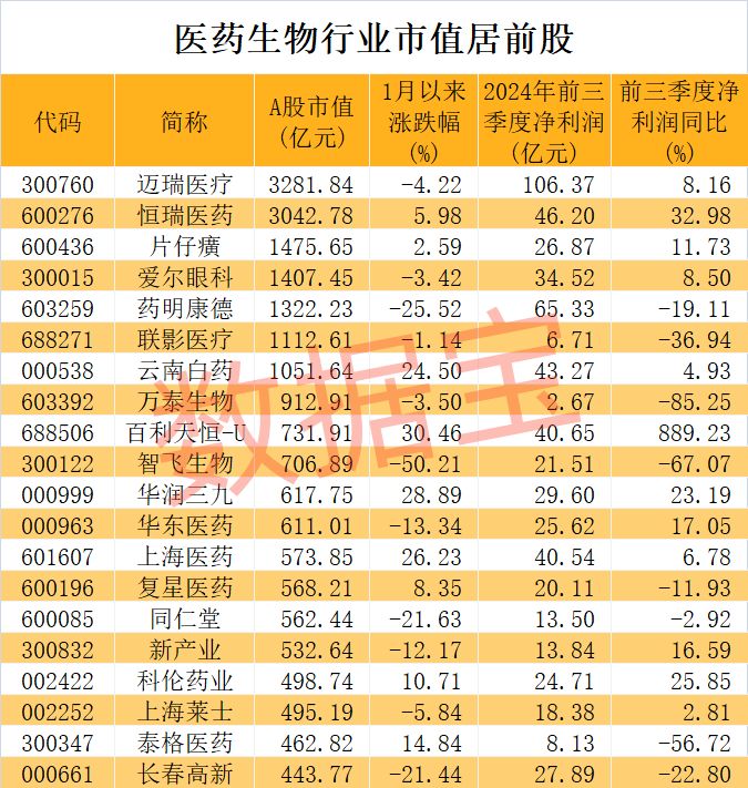 医药股爆出大利好！高研发+高增长潜力股仅23只-第1张图片-山东威力重工