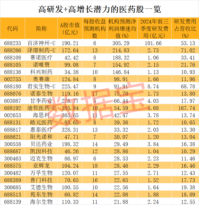 医药股爆出大利好！高研发+高增长潜力股仅23只-第2张图片-山东威力重工