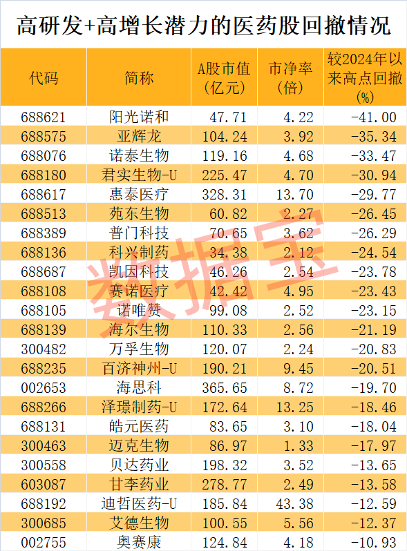 医药股爆出大利好！高研发+高增长潜力股仅23只-第3张图片-山东威力重工