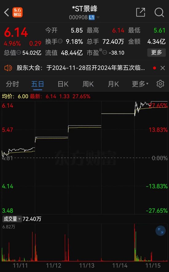 *ST景峰11月18日停牌核查，股价异动再次引发深交所重点监控-第1张图片-山东威力重工