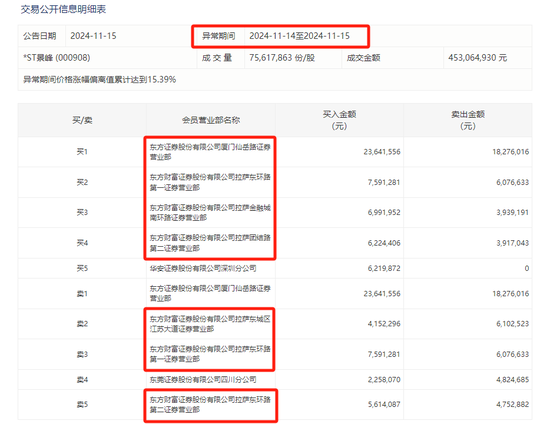 *ST景峰11月18日停牌核查，股价异动再次引发深交所重点监控-第2张图片-山东威力重工