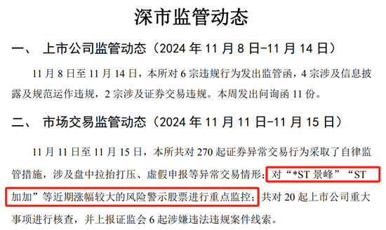 *ST景峰11月18日停牌核查，股价异动再次引发深交所重点监控-第3张图片-山东威力重工