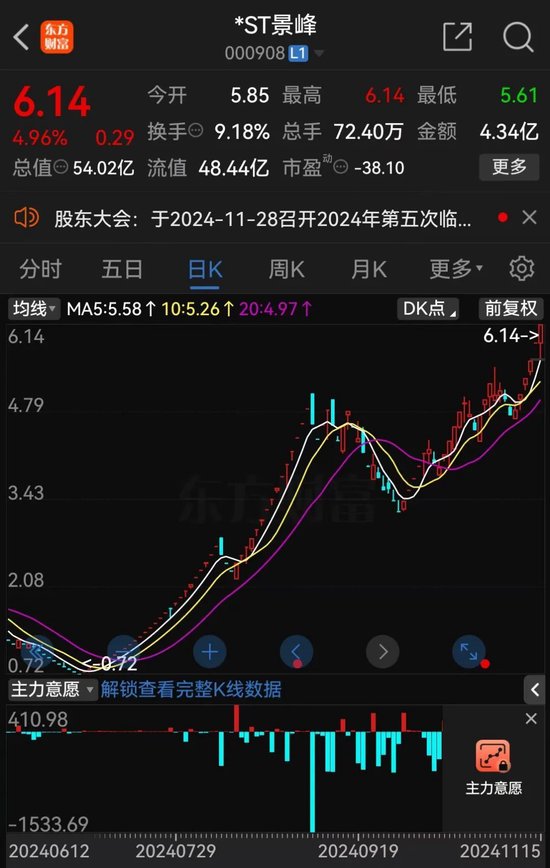 *ST景峰11月18日停牌核查，股价异动再次引发深交所重点监控-第4张图片-山东威力重工