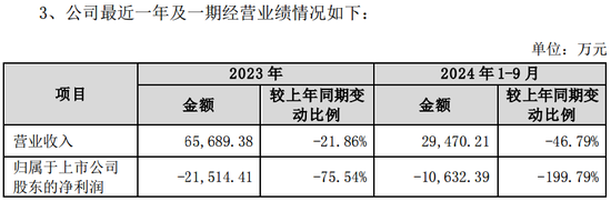 *ST景峰11月18日停牌核查，股价异动再次引发深交所重点监控-第5张图片-山东威力重工